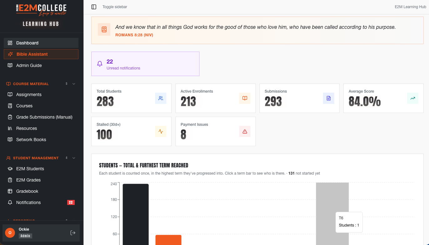 E2M College student and course statistics dashboard built by Classic Fusion Media