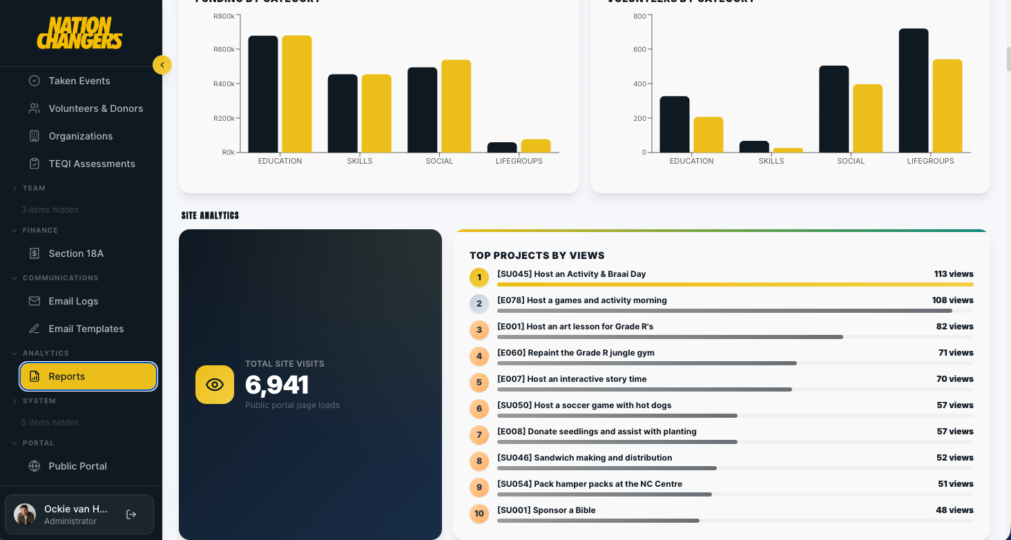 Nation Changers impact statistics platform built by Classic Fusion Media